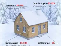 Базальт, Базальтовая вата, Минвата, Bazalt vata