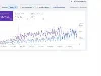 Google SEO reklamasi, фотография 2