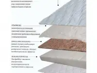 Оптовые продажи, фотография 7