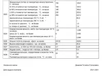Предлагается продажа Топливо для реактивных двигателей, керосин, фотография 2