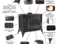 Дровяная печь koza k 9 kratki в Ташкенте, Узбекистане камин, топка, pech, kamin, ideasvet, фотография 3