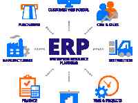 CRM WMS ERP SOFT системы под заказ любой сложности