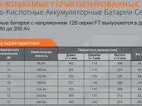 Надёжные АКБ для вашего ИБП  энергия без перебоев!, фотография 5