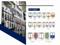 Полностью автоматизированная линия по мойке и наполнению пивных КЕГ бочек, фотография 3