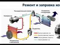 Ремонт авто кондиционеров