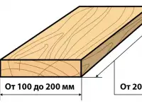 Пиломатериал от производителя ГОСТ, фотография 4