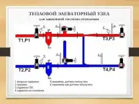 Тепловой узел элеваторный для дома, фотография 4