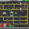 Обучение SImatic SIemens Step7,WIncc