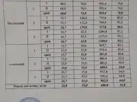 Б И О Г У М У С - Цена договорная!, фотография 3