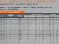 Надёжные АКБ для вашего ИБП  энергия без перебоев!, фотография 9