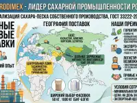 Сахар-песок TOO Prodimex