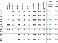 Старые Сергели. 3-комнатный частный дом на продажу, фотография 5