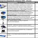 Оборудование для Техосмотра в Ташкенте