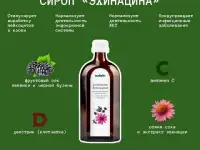 Сироп Эхинацина Swiss Nahrin, Швейцария, фотография 2