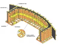 Оборудование для формовки арочных бетонных изделий, Afinitas