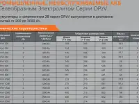 Надёжные АКБ для вашего ИБП  энергия без перебоев!, фотография 7