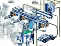 Обучающие курсы компьютерной диагностики автомобиля, фотография 5