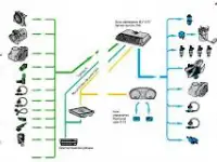 Обучающие курсы компьютерной диагностики автомобиля, фотография 4