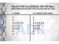 ADR sertifikat, АДР (ДОПОГ), хавфли юкларни ташиш сертификати, фотография 2