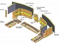 Оборудование для формовки арочных бетонных изделий, Afinitas, фотография 2