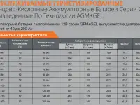 Надёжные АКБ для вашего ИБП  энергия без перебоев!, фотография 3