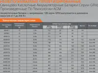 Надёжные АКБ для вашего ИБП  энергия без перебоев!