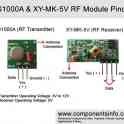 FS1000A radio modul