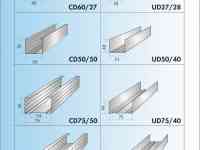 профиль для гипсокартона от производителя, фотография 4