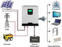 EMF Инверторы Источник Бесперебойного Питания ИБП, фотография 2