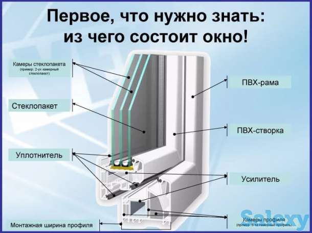 Вас приветствует «Клиника Окон»! изготовление и Ремонт Окна двери, фотография 2