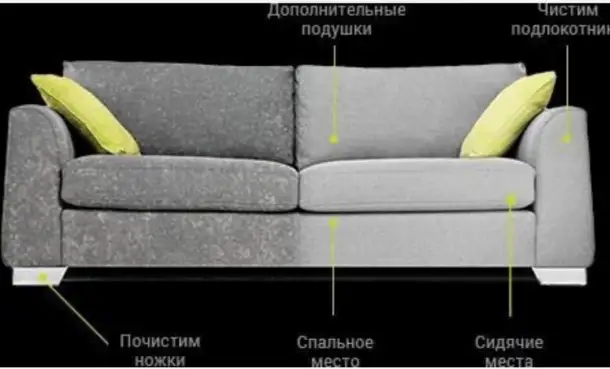 Химчистка мягкой мебели, на выезд., фотография 4