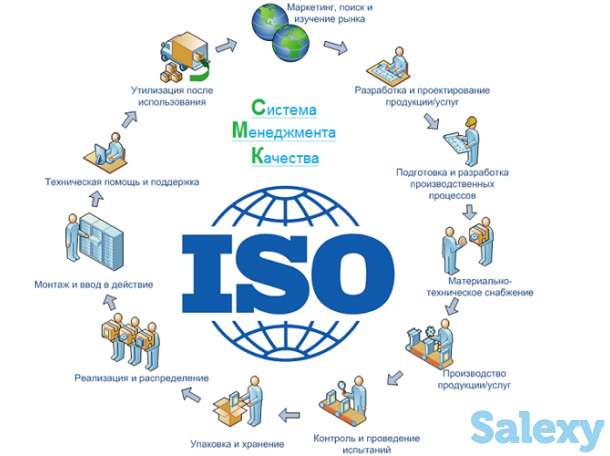 Система менеджмента качества ISO 9001 консалтинг и внутренний аудит., фотография 1