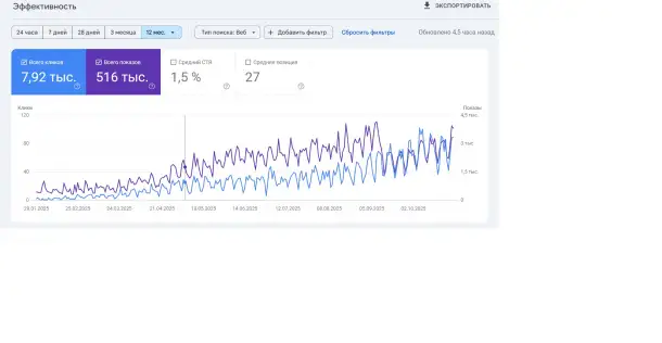 Google SEO reklamasi, фотография 2