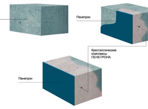 По гидроизоляционным материалам проникающего действия системы пенетрон, фотография 4