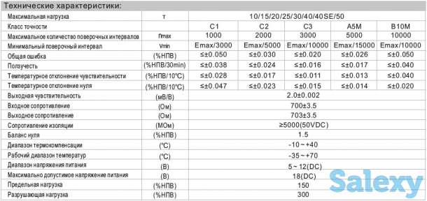 HM9A - балочный двухопорный тензометрический датчик на изгиб, фотография 2