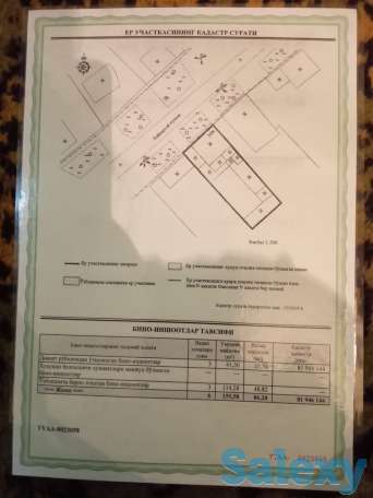 Срочно продам  жилой дом, фотография 2