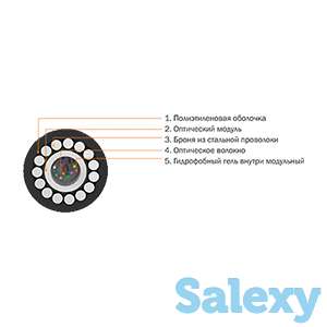 Оптико-волоконный кабель ОКБц, фотография 4
