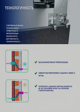 Вентилируемые фасадные системы клямер профиль кронштейн, фотография 3