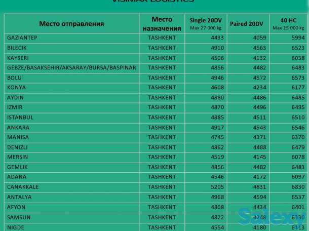Транспортные, экспедиторские, складские услуги, мультимодальные перевозки, фотография 1