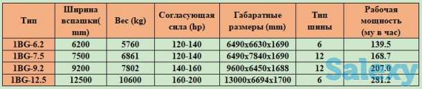 1BG лущильник, фотография 2