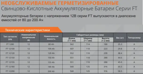 Надёжные АКБ для вашего ИБП  энергия без перебоев!, фотография 5