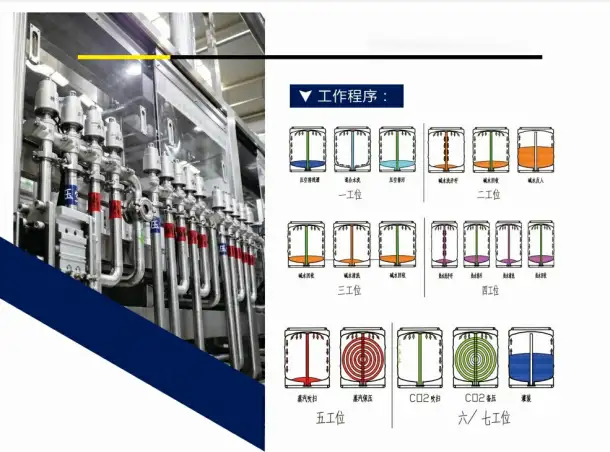 Полностью автоматизированная линия по мойке и наполнению пивных КЕГ бочек, фотография 3