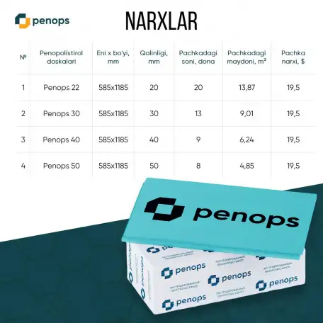 Пеноплекс, Пенопс, фотография 1