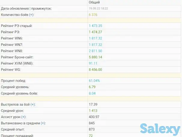 Prodam WOT akkaunt (norm statistika), фотография 1