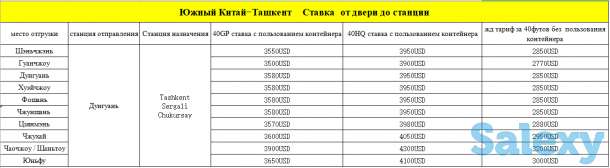 Предложение: ж/д перевозки между Китаем, СНГ и Европей — NEPTUNE LOGISTICS, фотография 2