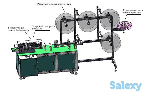 Полуавтоматическое оборудование для производства масок(без устройства сварки резинок), фотография 1