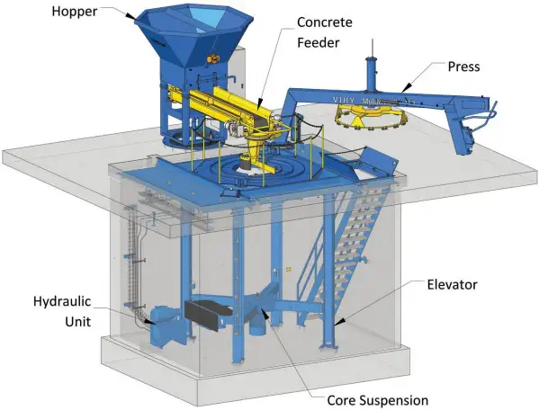 Оборудование для производства бетонных труб, диаметр до 1,.5 м, длина до 2,5 м. VVIHY Multicast S150,Hawkeye Pedershaab, фотография 3
