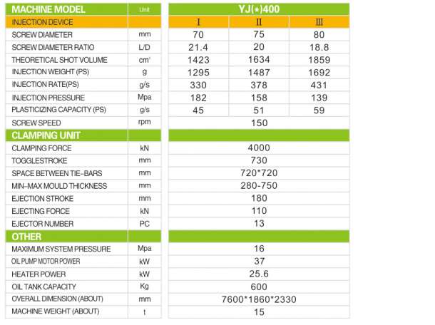 Термопластавтомат (ТПА) — инжекционно-литьевая машина, фотография 2