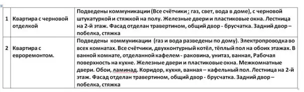 Старые Сергели. 3-комнатный частный дом на продажу, фотография 4