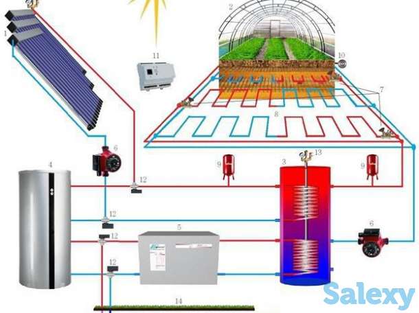 Солнечные Активные водонагреватели, фотография 4